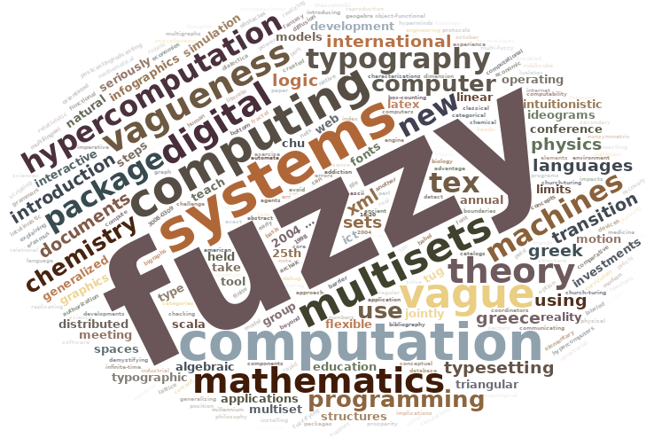 My Google wordcloud